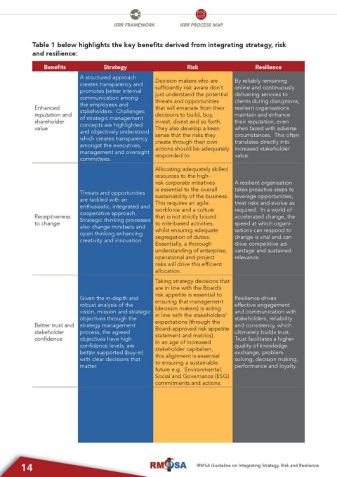 Page 14 - IRMSA Guidelines