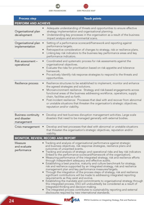 Page 24 - IRMSA Guidelines